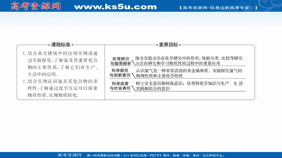 2021-2022学年高一化学鲁科版必修1（福建专用）课件：第1章 第2节 第2课时 研究物质性质的基本程序 .ppt_第2页