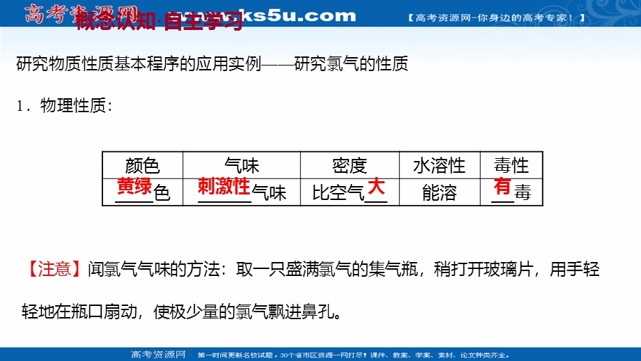 2021-2022学年高一化学鲁科版必修1（福建专用）课件：第1章 第2节 第2课时 研究物质性质的基本程序 .ppt_第3页