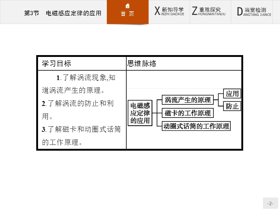 2015-2016学年高二物理鲁科版选修3～2课件：1.pptx_第2页