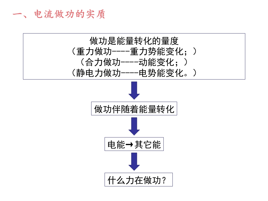 12-1电路中的能量转化 课件-2021-2022学年《新教材》人教版（2019）高中物理必修第三册.ppt_第3页