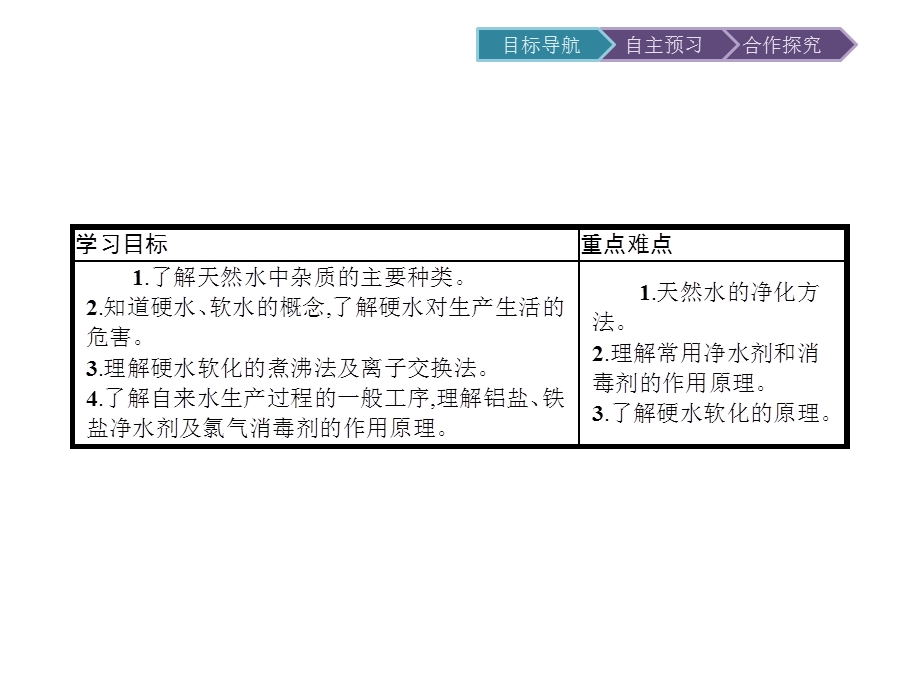 2015-2016学年高二化学苏教版选修1课件：1.ppt_第3页