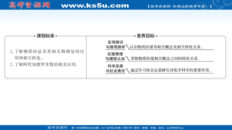 2021-2022学年高一化学鲁科版必修1（福建专用）课件：第1章 第3节 第4课时 与物质的量相关概念的转化 阿伏加德罗常数常见陷阱（提升课时） .ppt_第2页