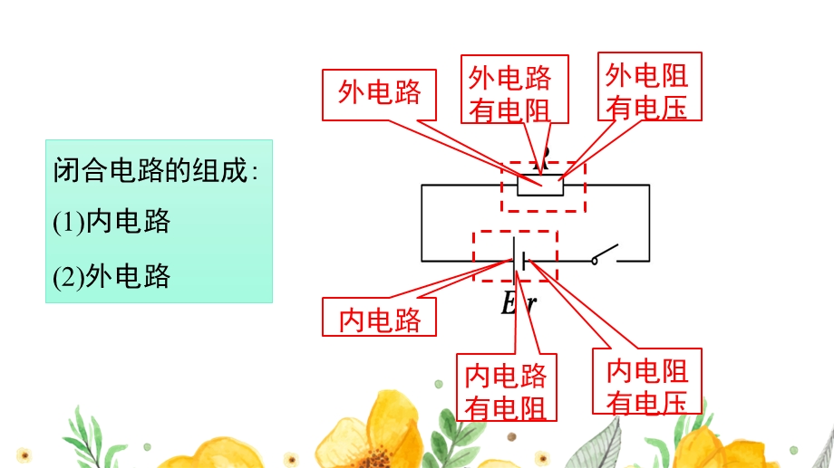 12-2闭合电路中的欧姆定律（二） 课件-2021-2022学年《新教材》人教版（2019）高中物理必修第三册.pptx_第3页