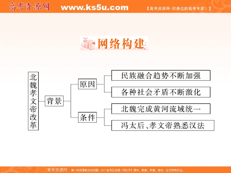 2018年历史同步优化指导（北师大版选修1）课件：章末回顾总结3 .ppt_第2页