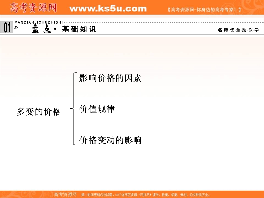 2013届高考政治（必修1）总复习课件：第二课 多变的价格.ppt_第3页