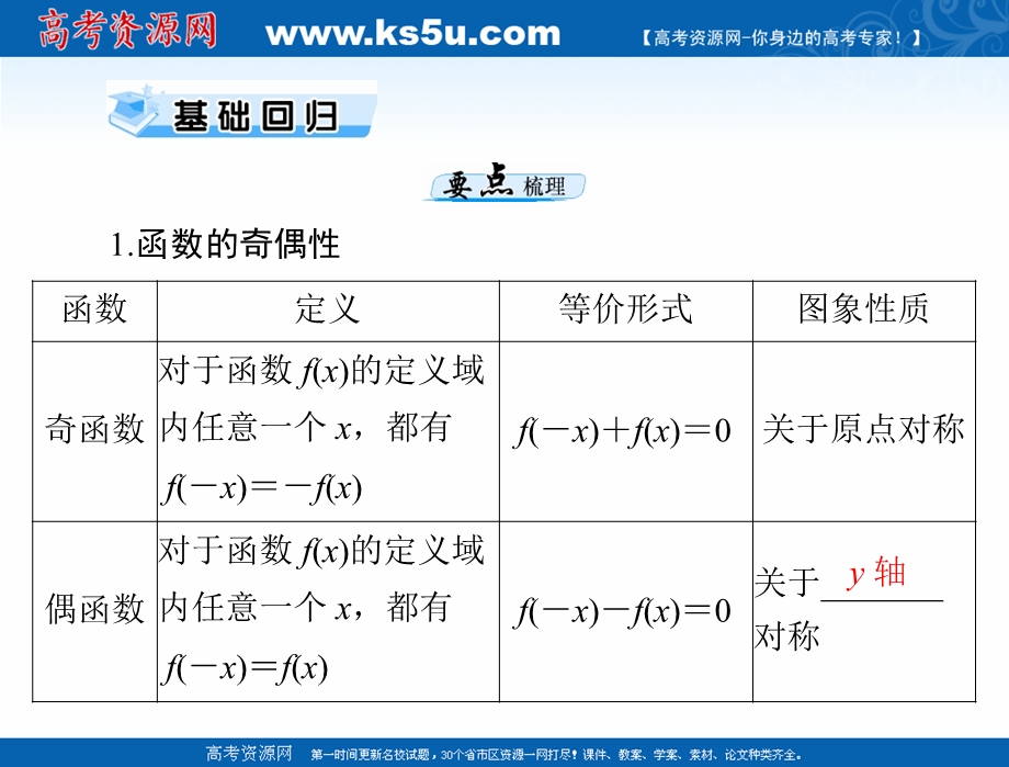 2021届新高考数学一轮课件：第二章 第4讲 函数的奇偶性与周期性 .ppt_第3页