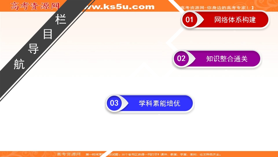 2020年高考历史总复习精讲练课件：第十五单元 古代中国和现代中国的科技与文化 单元高效整合15 .ppt_第2页