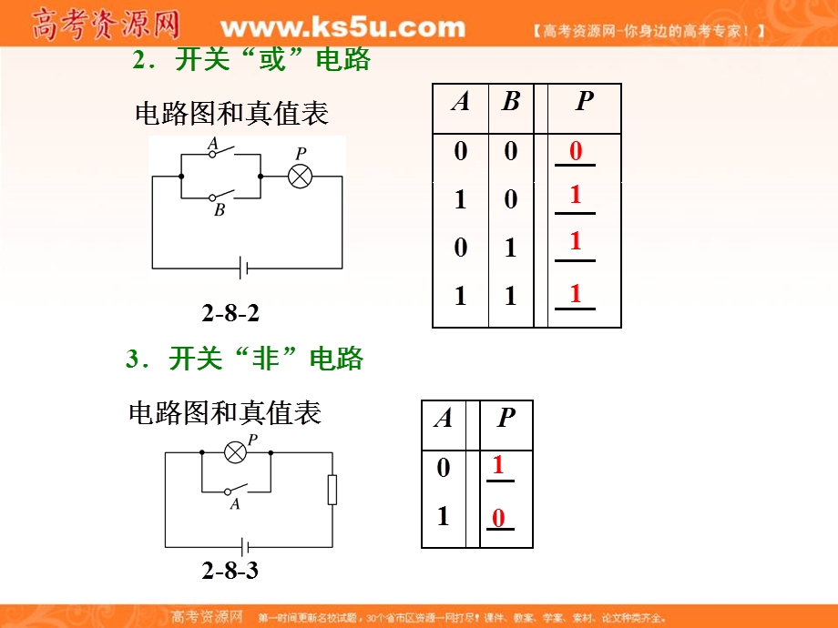 2017年高中物理（教科版）选修3-1配套课件：第二章 第8节 逻辑电路和控制电路 .ppt_第3页