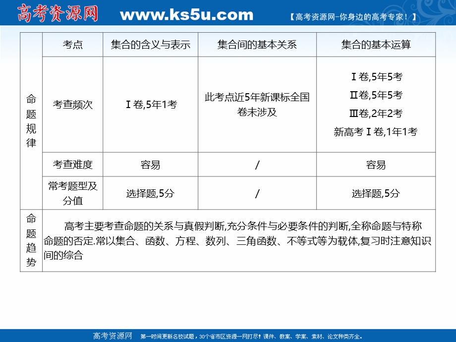 2021届新高考数学二轮复习艺体生专用课件：第一章 第一节 集合及其运算 .ppt_第3页