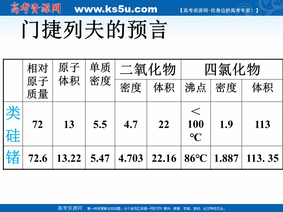 2021-2022学年高一化学鲁科版必修2教学课件：第一章 3、元素周期表的应用 （9） .ppt_第2页