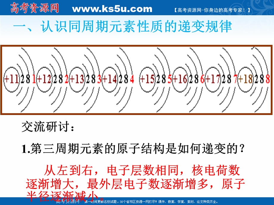 2021-2022学年高一化学鲁科版必修2教学课件：第一章 3、元素周期表的应用 （9） .ppt_第3页