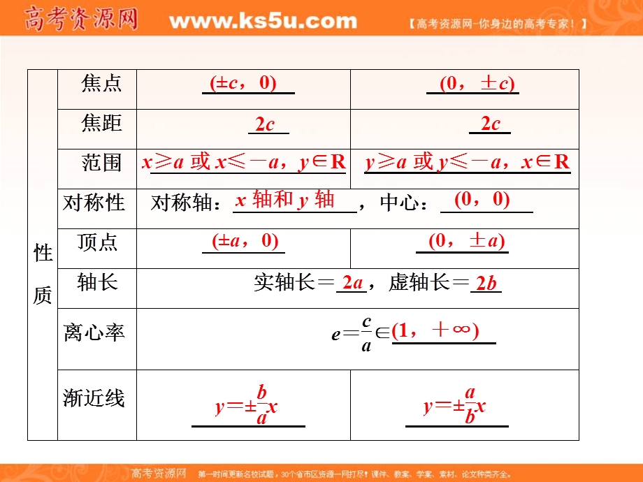 2017年高中数学（人教A版）选修2-1配套课件：第二章 2-3 第2课时 双曲线的简单几何性 .ppt_第3页