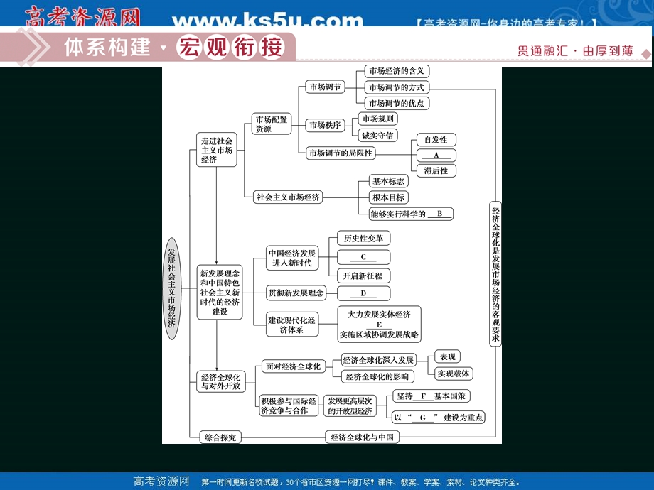 2019-2020学年政治人教版必修1（浙江专用）课件：第四单元　发展社会主义市场经济 优化总结 .ppt_第2页