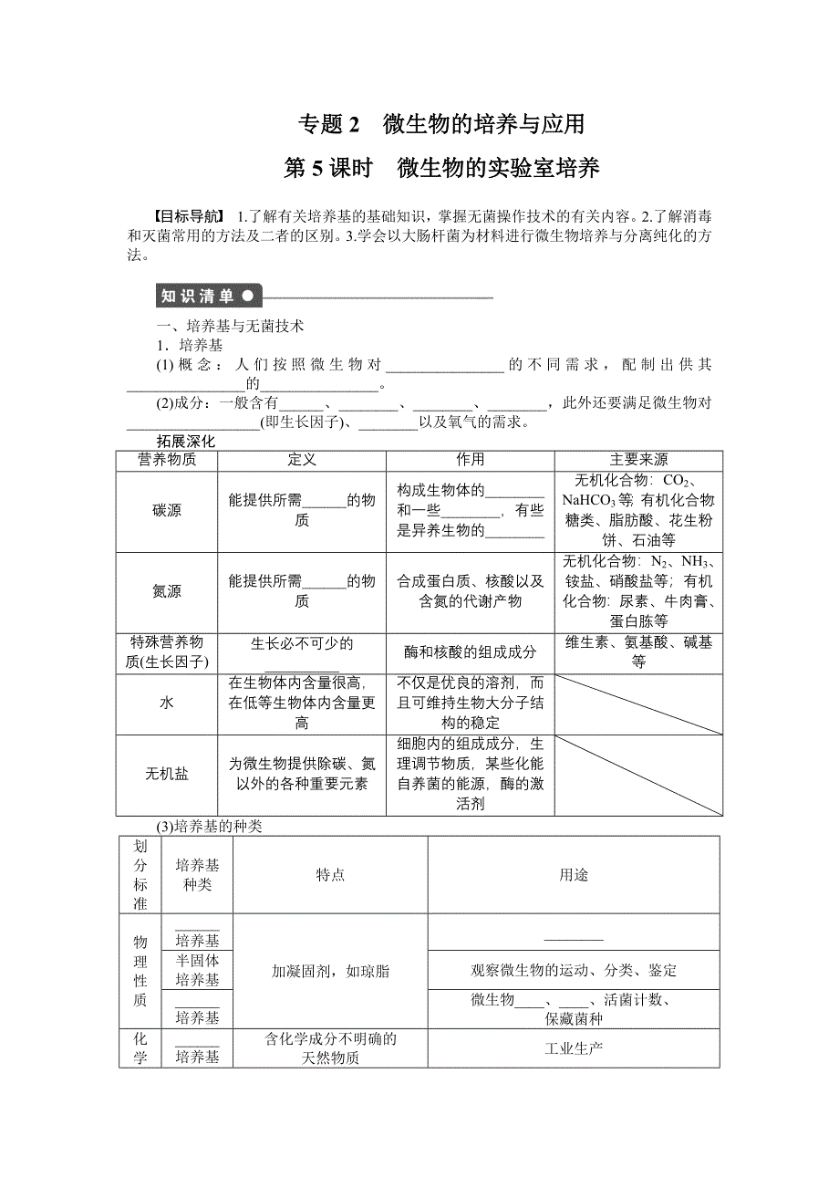 2015-2016学年高二生物人教版选修1同步训练：2.docx_第1页