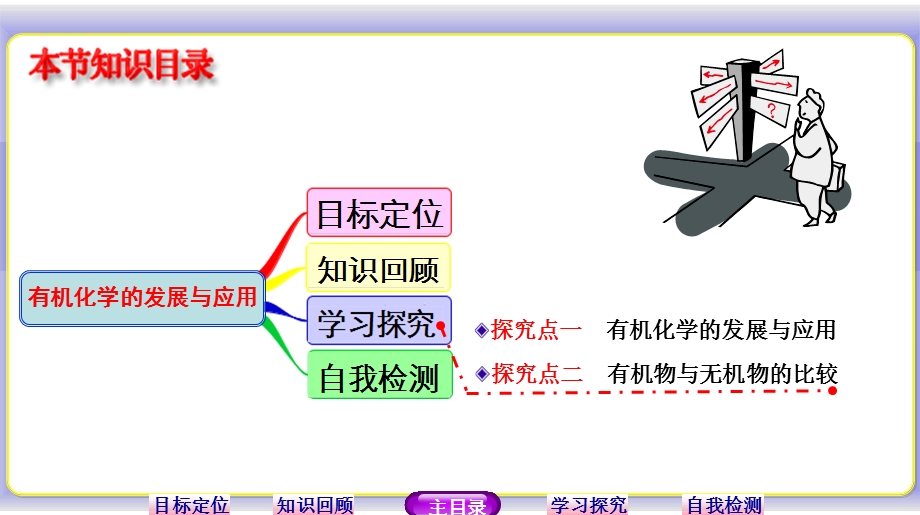 2015-2016学年高二化学苏教版选修5课件：专题1 第一单元 有机化学的发展与应用 .ppt_第2页