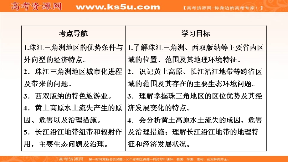 2018年地理同步优化指导（区域地理）课件：第24讲 认识省内区域与跨省区域 .ppt_第2页