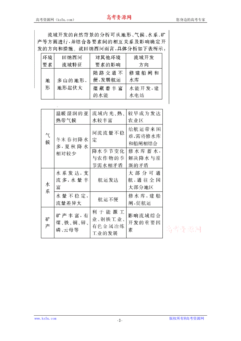 新疆2011年高考地理一轮复习精品学案：3.3.2 河流的综合开发——以美国田纳西河流域为例（必修3）.doc_第3页