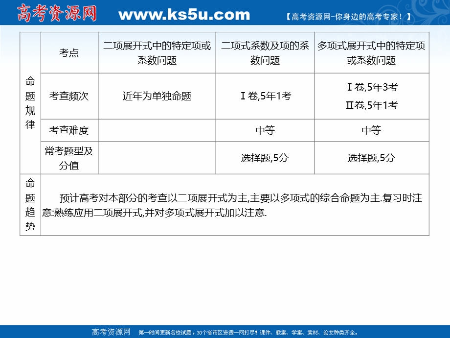 2021届新高考数学二轮复习艺体生专用课件：第四章 第二节 二项式定理 .ppt_第3页