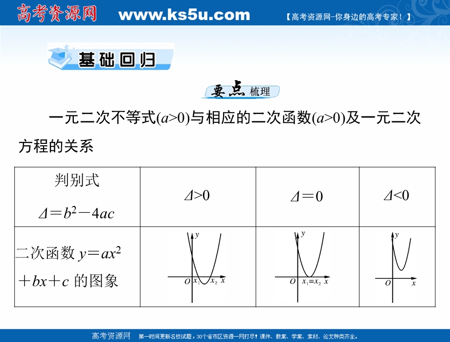 2021届新高考数学一轮课件：第六章 第2讲 一元二次不等式及其解法 .ppt_第3页