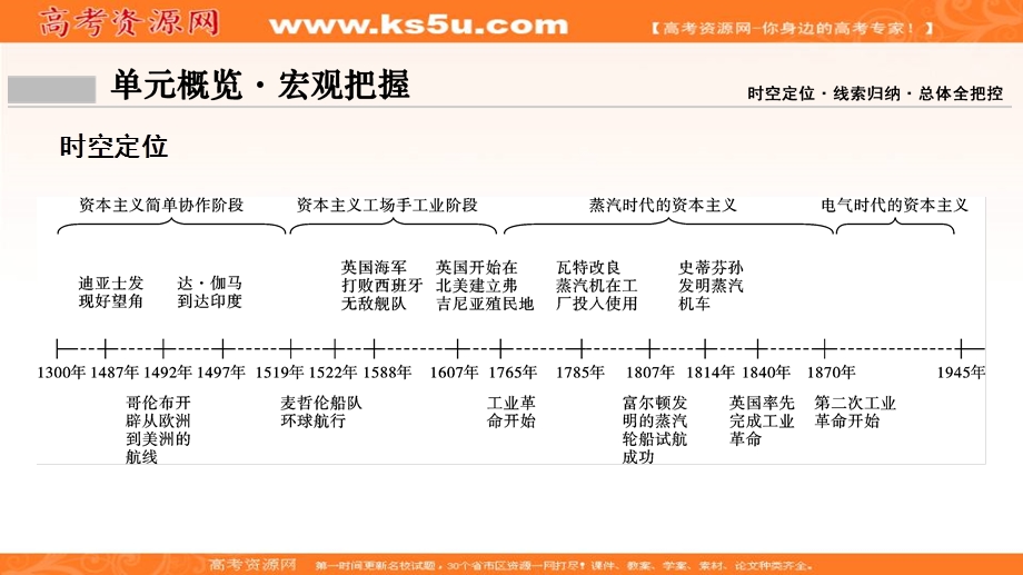 2020年高考历史新课标第一轮总复习课件：7-14开辟新航路、殖民扩张与世界市场的拓展 .ppt_第2页