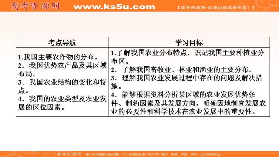 2018年地理同步优化指导（区域地理）课件：第18讲 中国的农业 .ppt_第2页