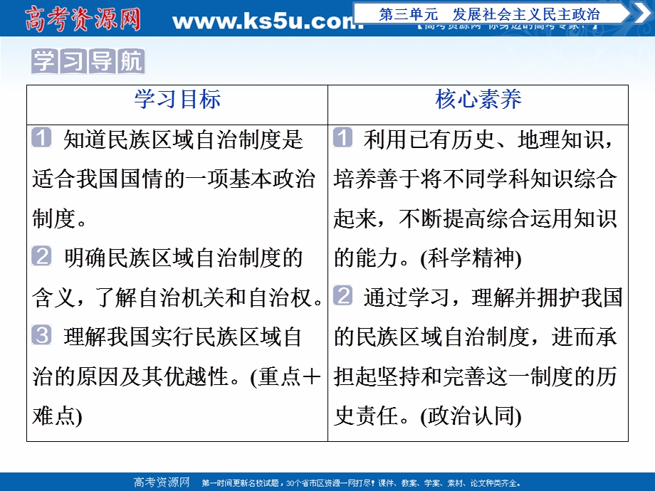 2019-2020学年政治浙江专用必修2课件：第八课第二框　民族区域自治制度：适合国情的基本政治制度 .ppt_第2页