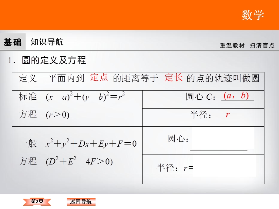 2018年大一轮数学（文）高考复习（人教）课件：《第八章 平面解析几何》8-3 .ppt_第3页