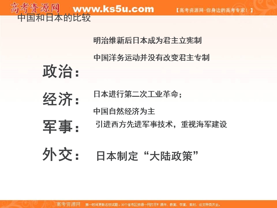 2016年人教版高一历史必修一课件：第十二课 甲午中日战争和八国联军侵华.ppt_第3页