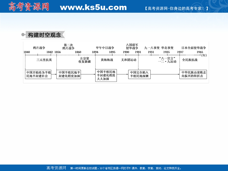 2020-2021学年历史人民版必修1作业课件：专题二　近代中国维护国家主权的斗争 专题提升 .ppt_第3页