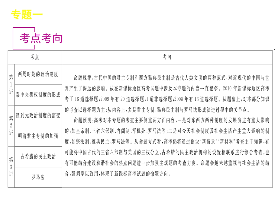 2012届高考复习方案历史（人民版）第1讲 中国早期政治制度到中央集权制度的确立.ppt_第2页