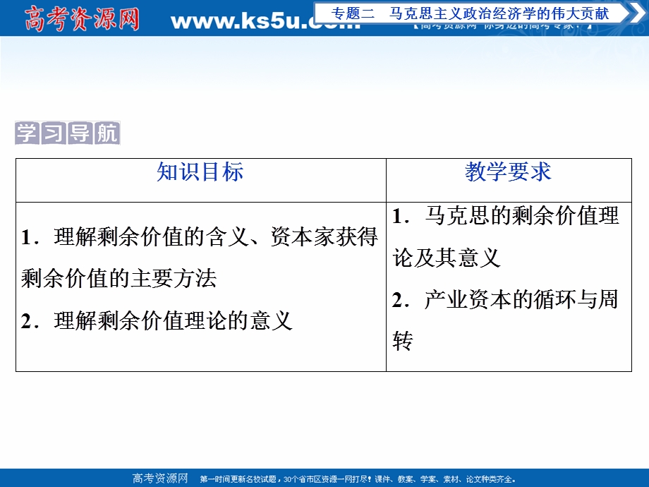 2019-2020学年政治人教版选修2课件：专题二　第3框　马克思的剩余价值理论 .ppt_第2页