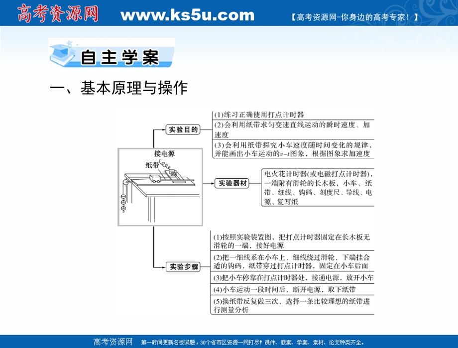 2021届新高考物理一轮课件：专题一 实验一：研究匀变速直线运动 .ppt_第2页