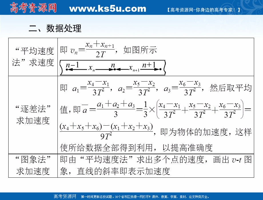 2021届新高考物理一轮课件：专题一 实验一：研究匀变速直线运动 .ppt_第3页