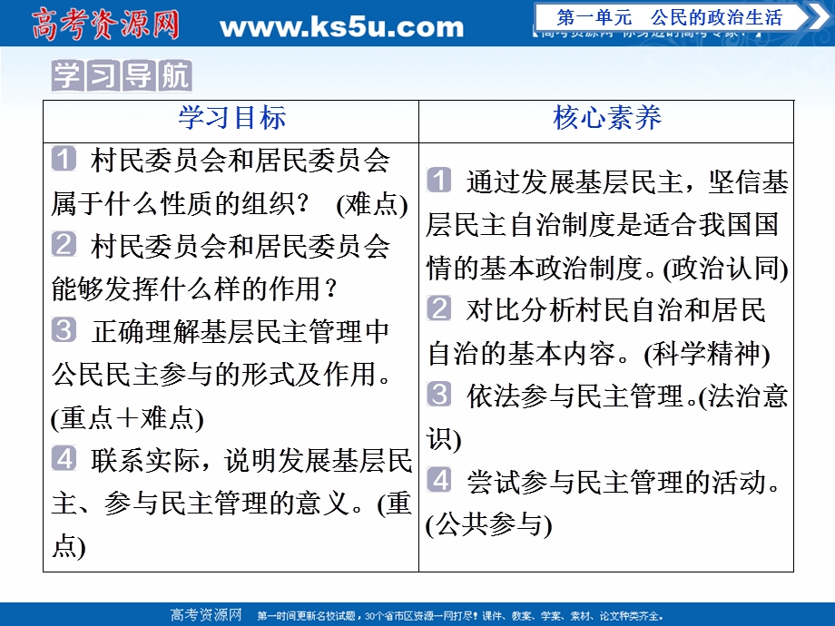 2019-2020学年政治浙江专用必修2课件：第二课第三框　民主管理：共创幸福生活 .ppt_第2页