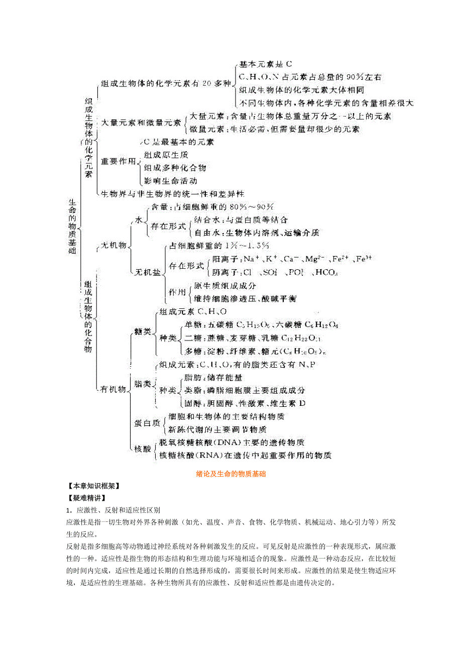 [旧人教]2012届高三生物二轮复习1 绪论及生命的物质基础.doc_第2页