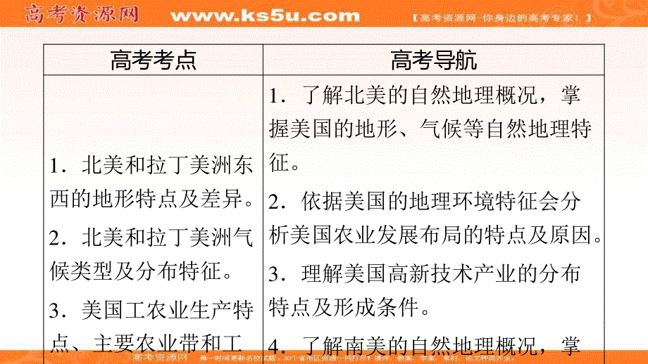 2018年秋高中地理区域地理课件：第3单元 世界地理分区和主要国家 第6课时 .ppt_第2页