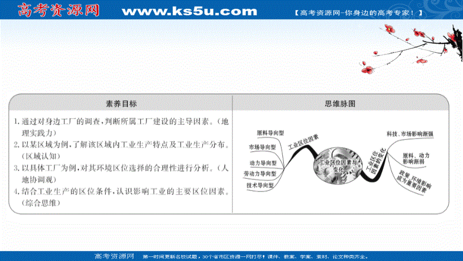 2020-2021学年地理高中必修2人教版课件：4-1 工业的区位选择 .ppt_第2页