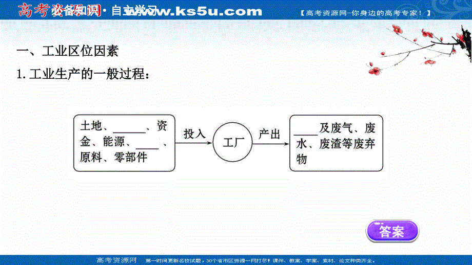 2020-2021学年地理高中必修2人教版课件：4-1 工业的区位选择 .ppt_第3页