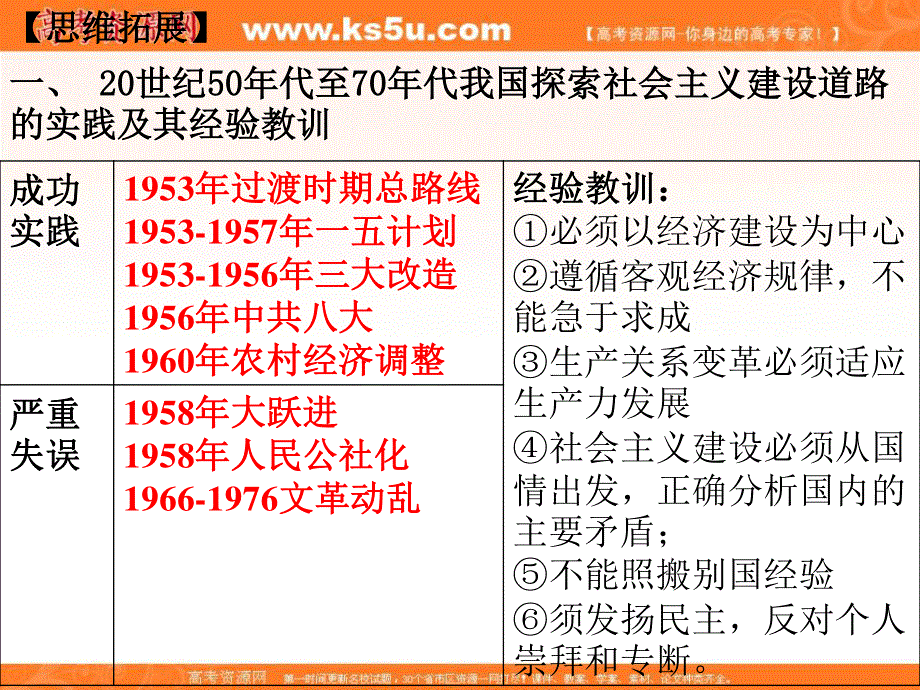 2013年历史二轮复习课件13社会主义现代化建设.ppt_第3页