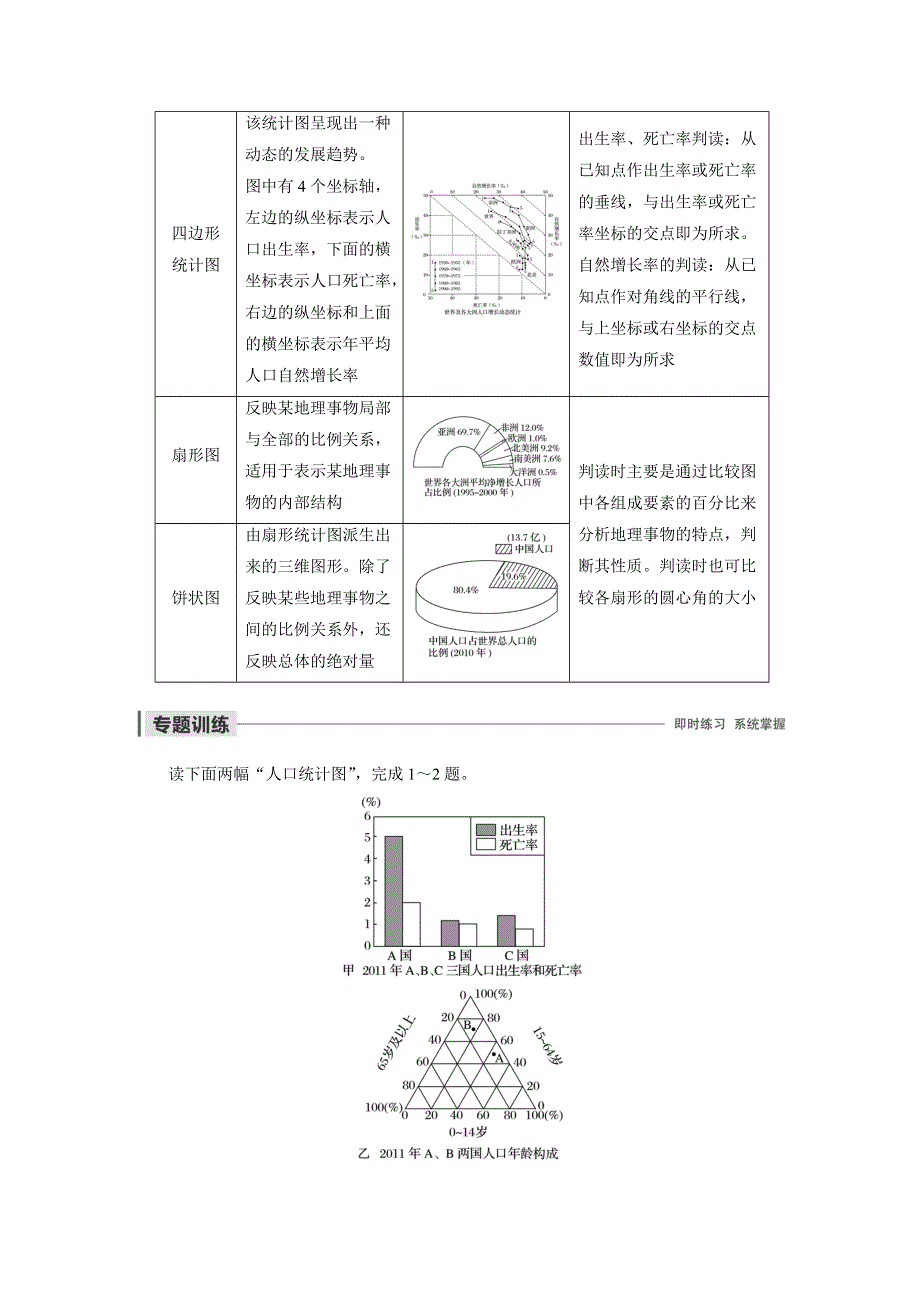 2019-2020学年新素养人教版高中地理必修二（京津等课改地区版）练习：第1章 人口的变化 微专题一 WORD版含解析.docx_第2页