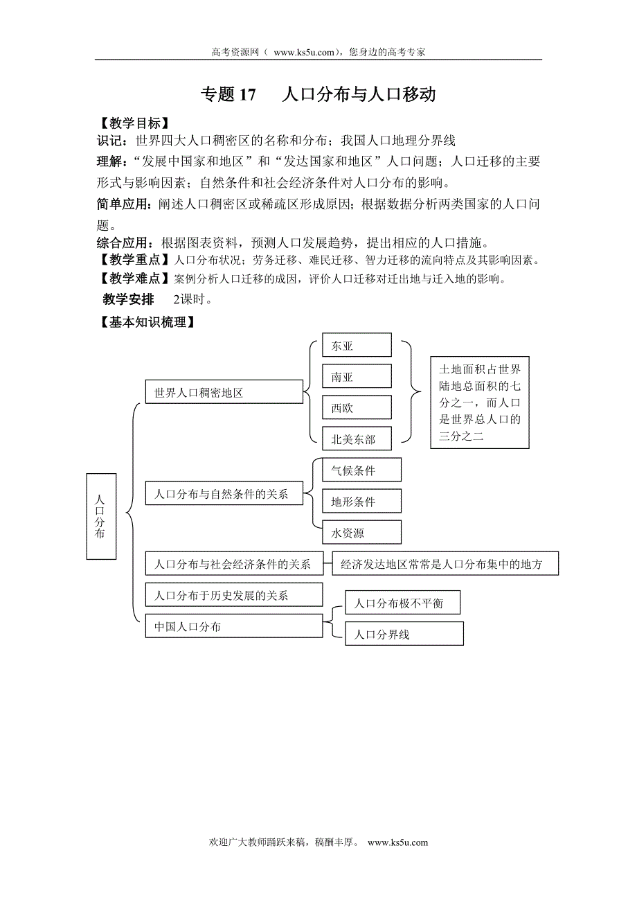 上海理工大学附属中学2014年高一地理专题17： 人口分布与人口移动.doc_第1页