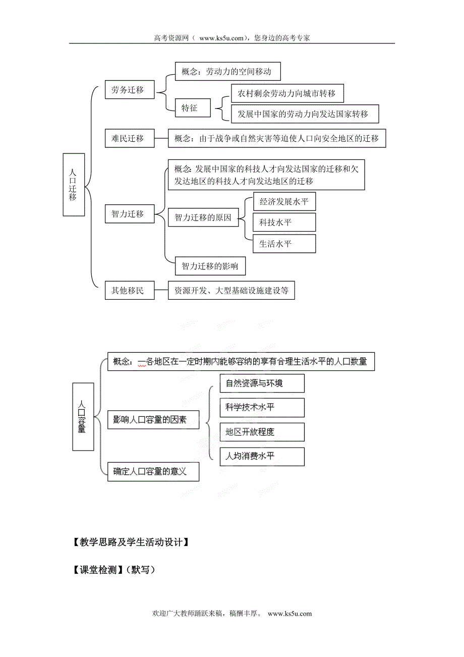 上海理工大学附属中学2014年高一地理专题17： 人口分布与人口移动.doc_第2页