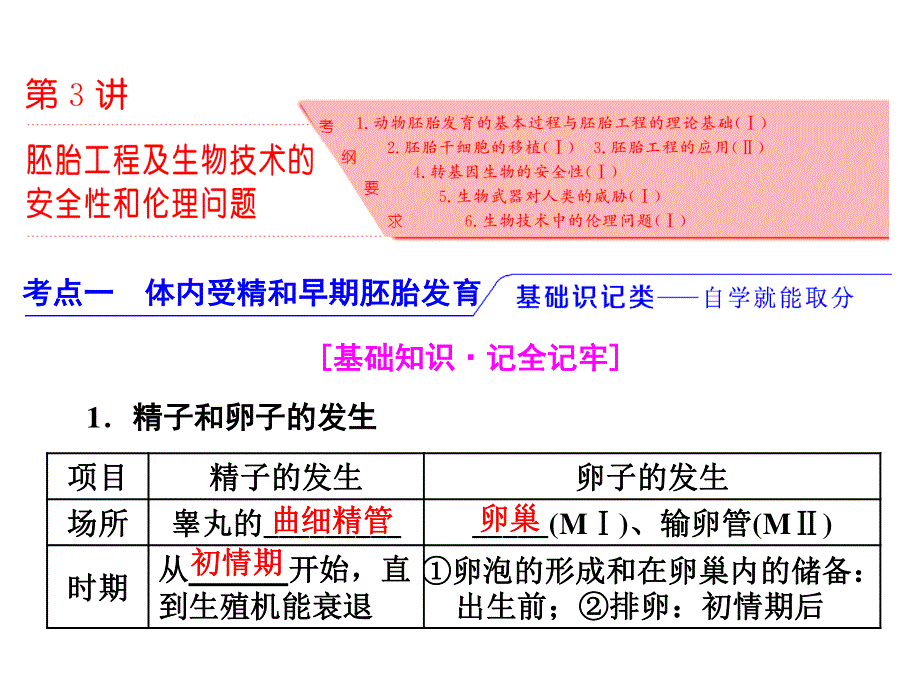 2017版三维设计（练酷版）高三生物一轮复习课件：选修3 第3讲 胚胎工程及生物技术的安全性和伦理问题 .ppt_第2页