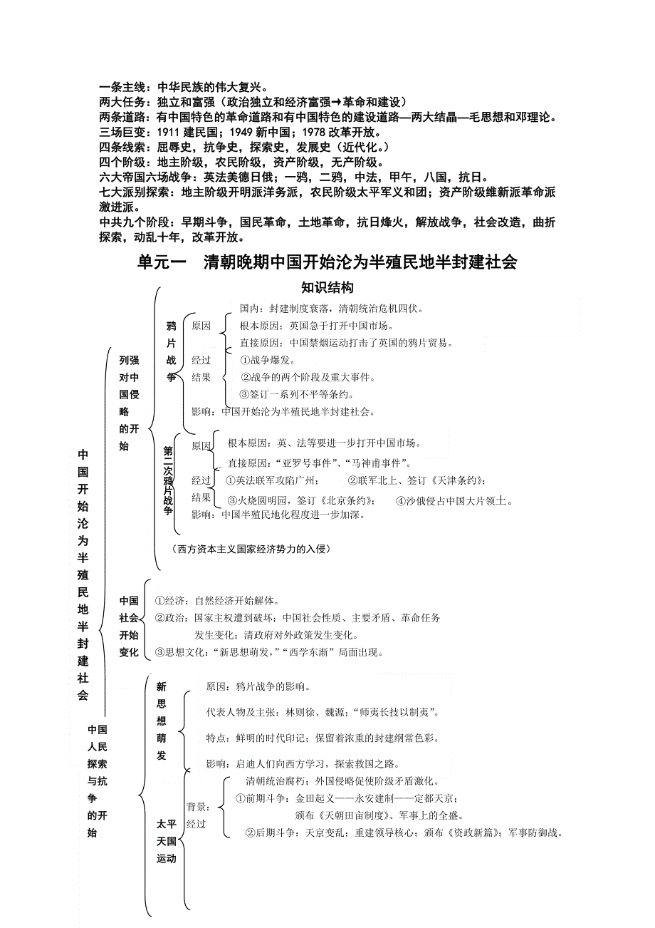 中国近代史第一单元《清朝晚期中国开始沦为半殖民地半封建社会》复习资料.doc_第3页