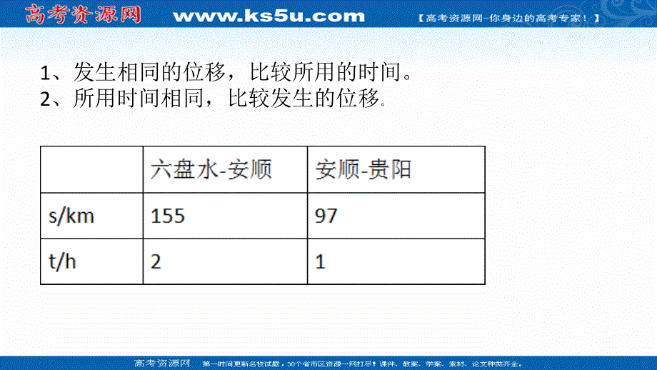 2021-2022学年高一物理鲁科版必修1教学课件：第二章 第3节 速度和加速度 （1） .ppt_第3页