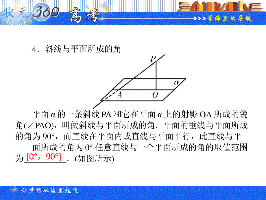 2013年状元360理科数学一轮复习课件（人教A版）：10.11空间角的概念及其求法.ppt_第3页