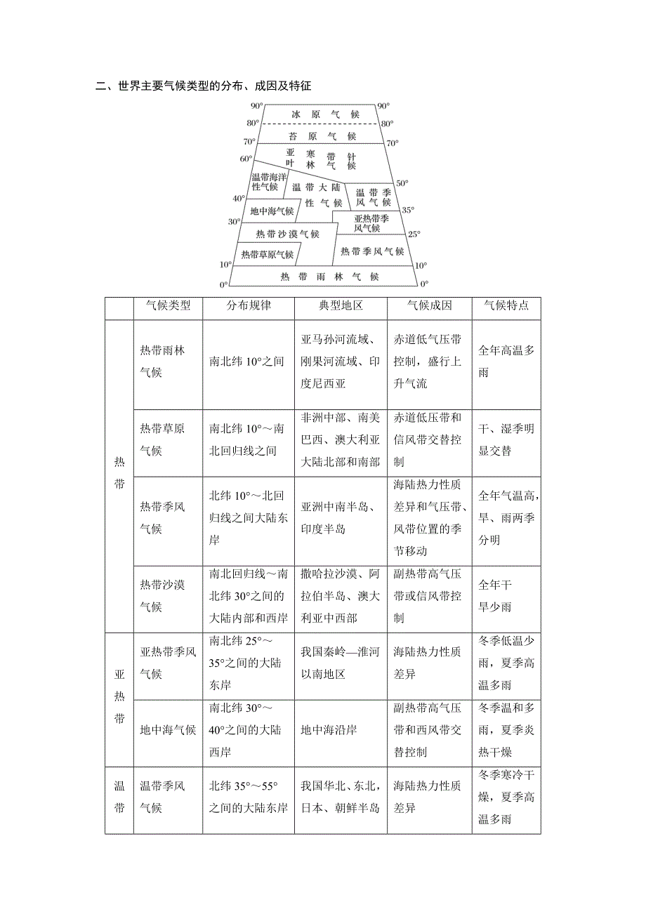 2016-2017学年高中地理（湘教版必修一）配套文档：第二章 章末整合提升 WORD版含答案.docx_第3页