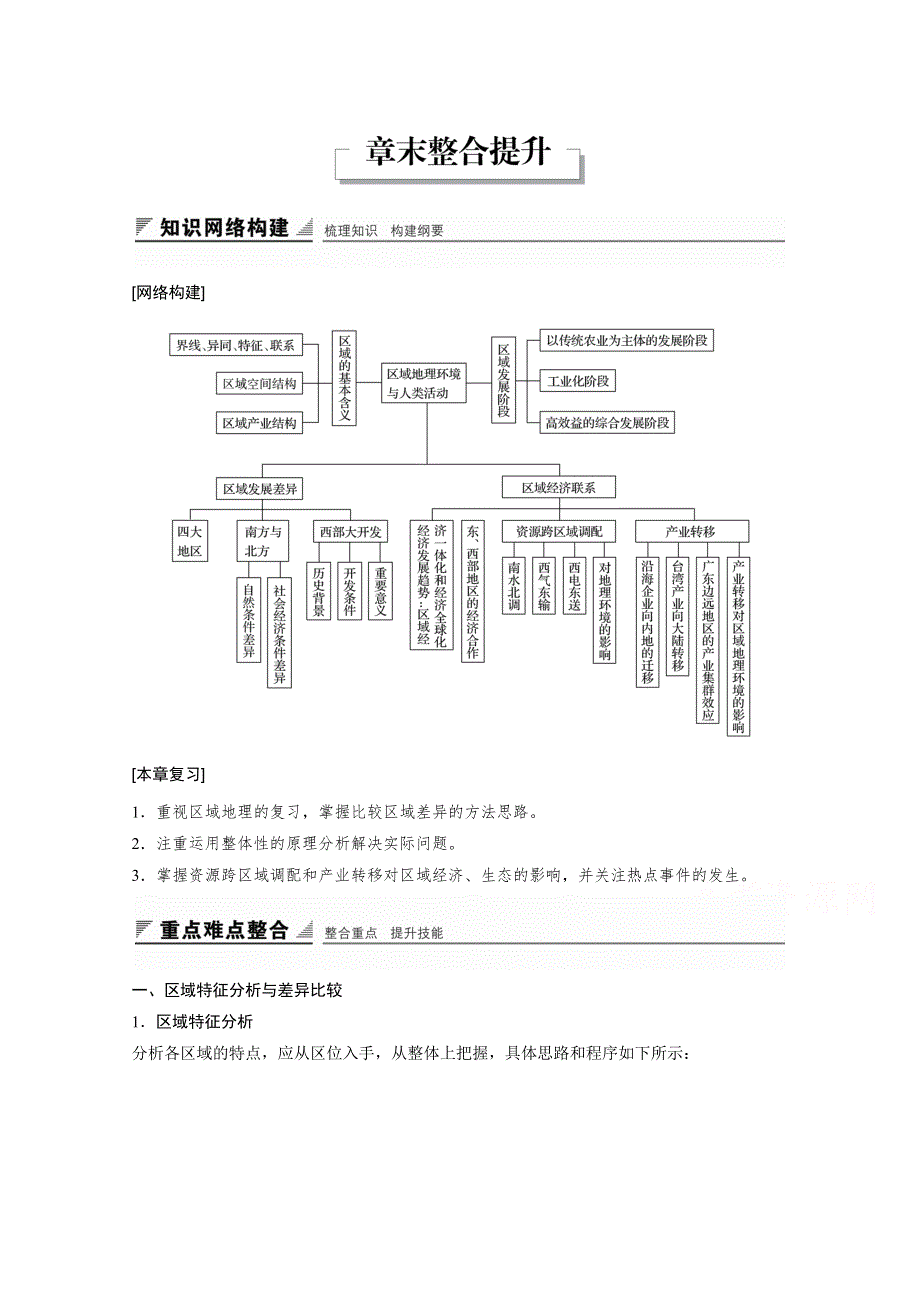 2016-2017学年高中地理（湘教版必修3）配套文档：第一章 区域地理环境和人类活动 章末整合提升 WORD版含答案.docx_第1页