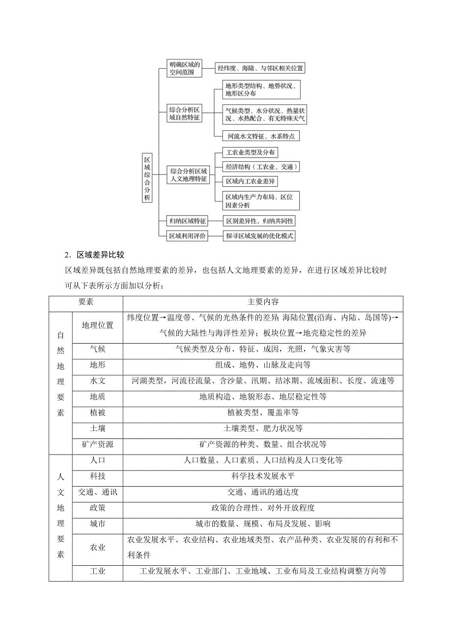 2016-2017学年高中地理（湘教版必修3）配套文档：第一章 区域地理环境和人类活动 章末整合提升 WORD版含答案.docx_第2页