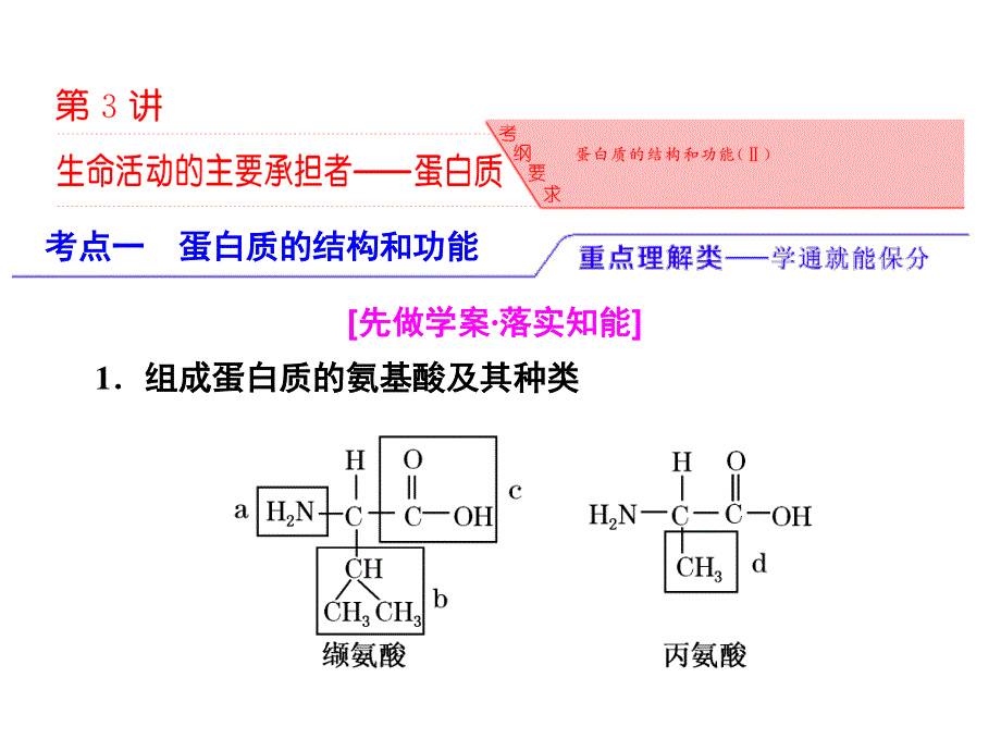 2017版三维设计（练酷版）高三生物一轮复习课件：必修1 第1单元 第3讲 生命活动的主要承担者——蛋白质 .ppt_第2页